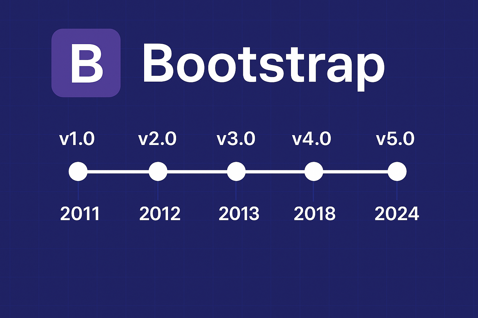 Bootstrap – Framework CSS Tertua dan Paling Populer