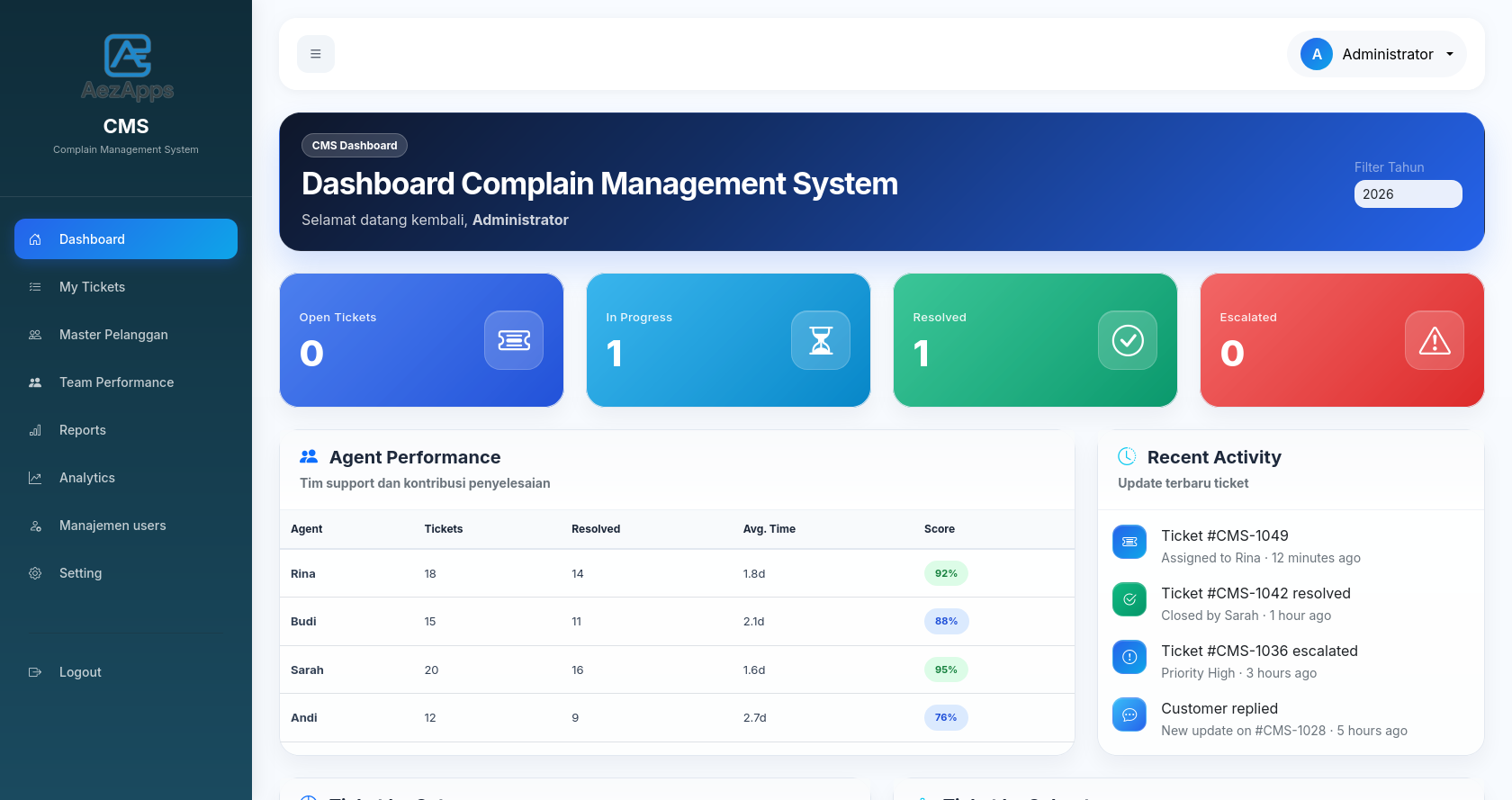 Complain Management System (CMS)