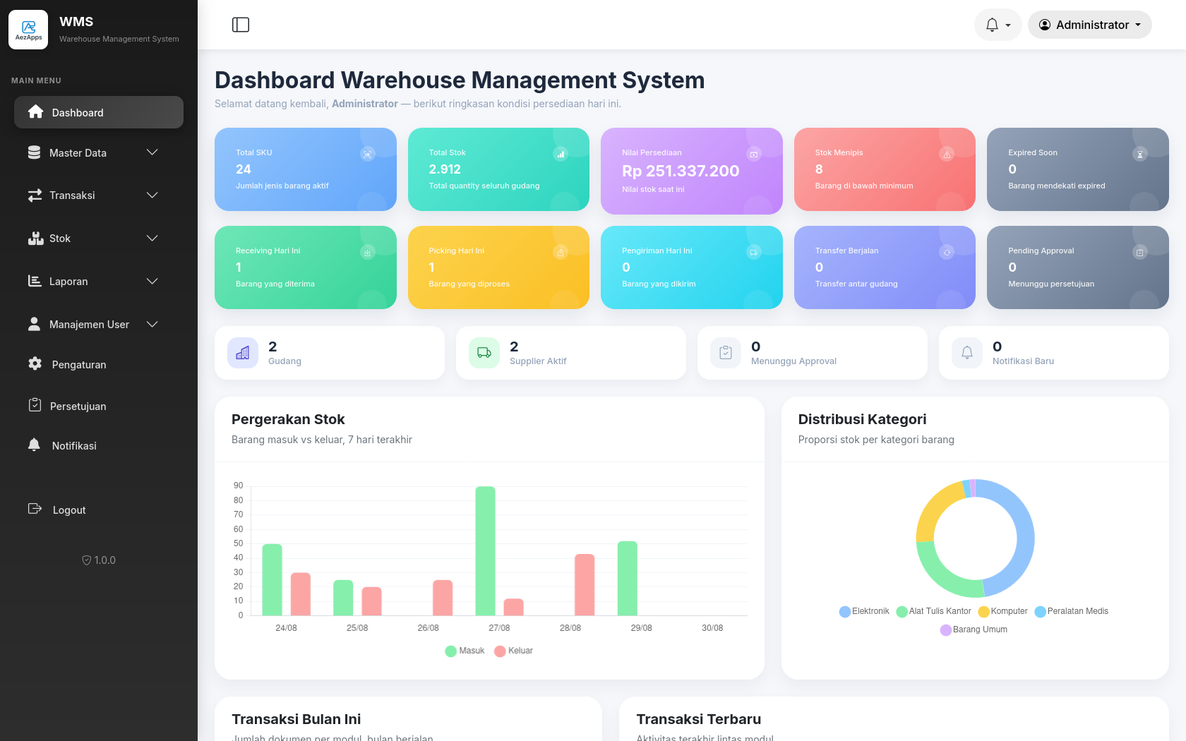 WMS — Warehouse Management System