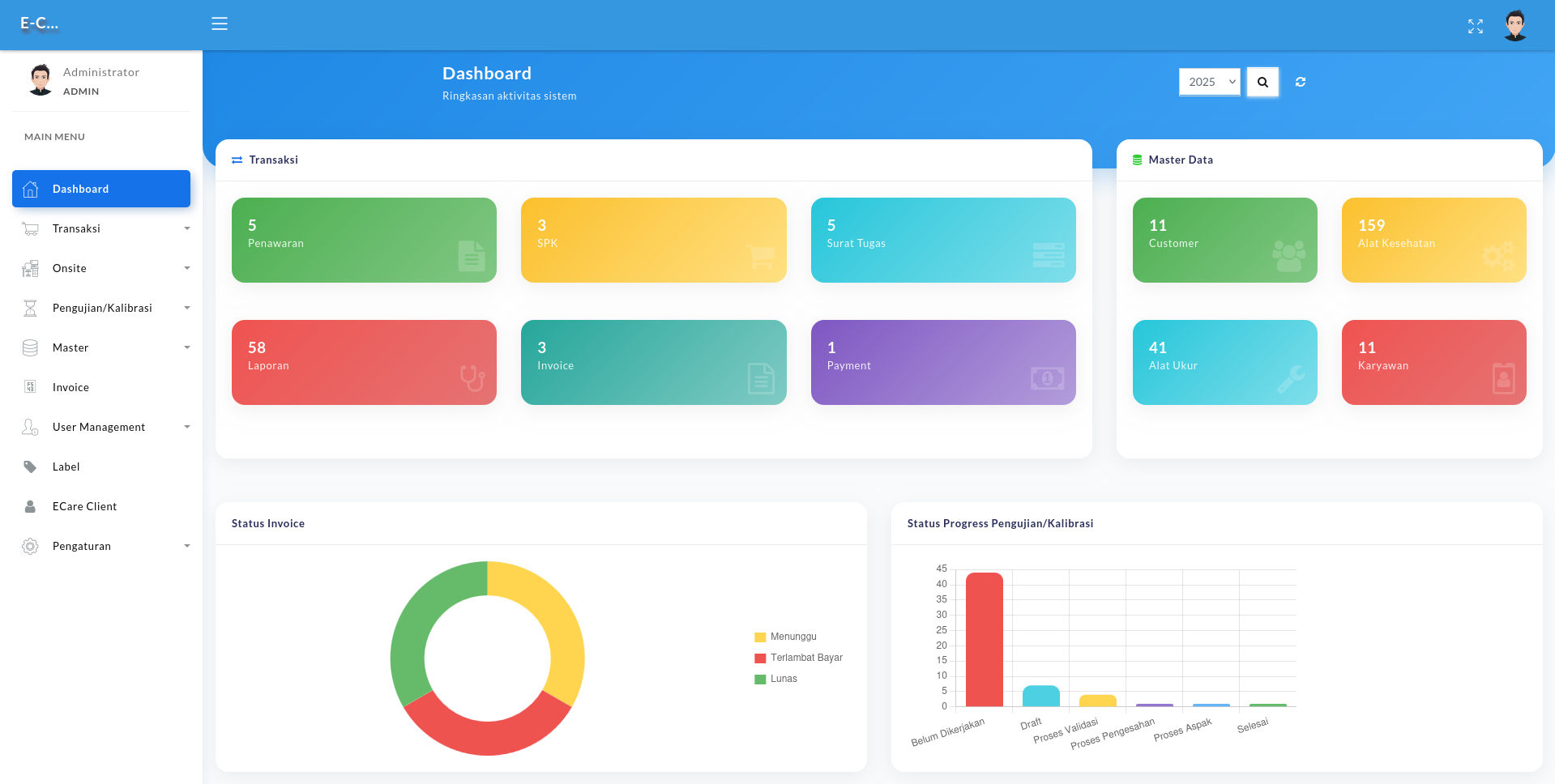 Electronic Calibration Report (E-Care)