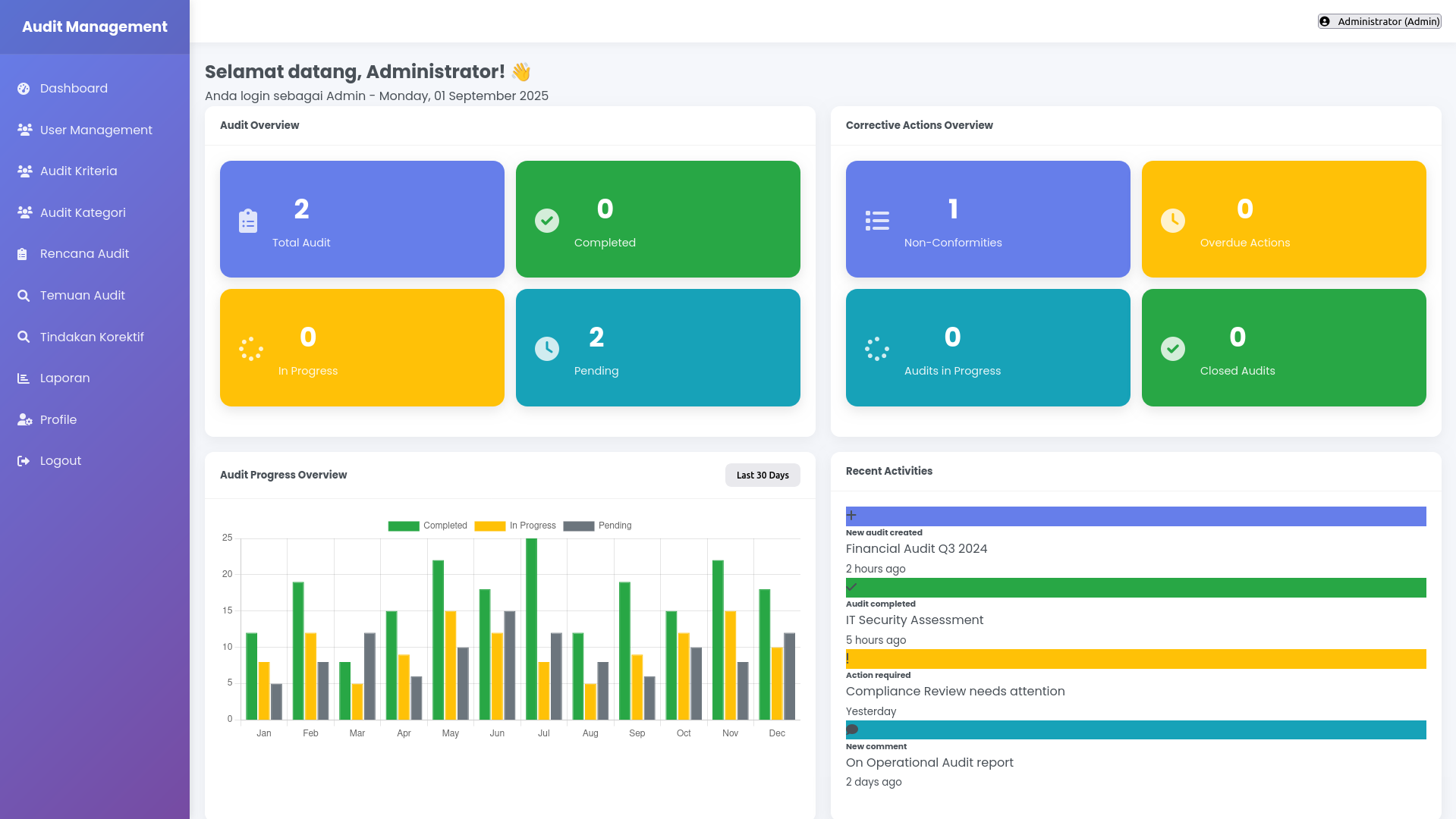 AIMS - Audit Information Management System