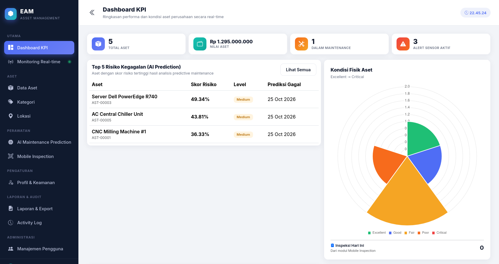 Enterprise Asset Management (EAM)