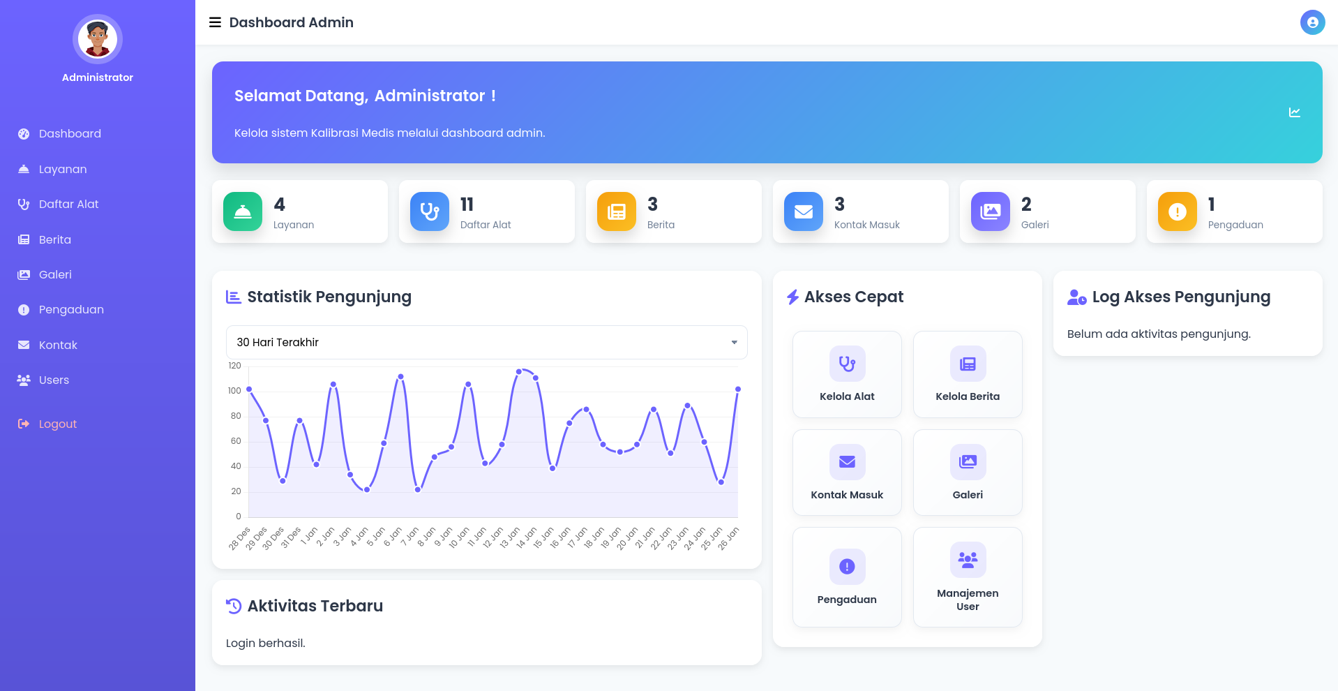 Website Pengujian/Kalibrasi Alat Kesehatan