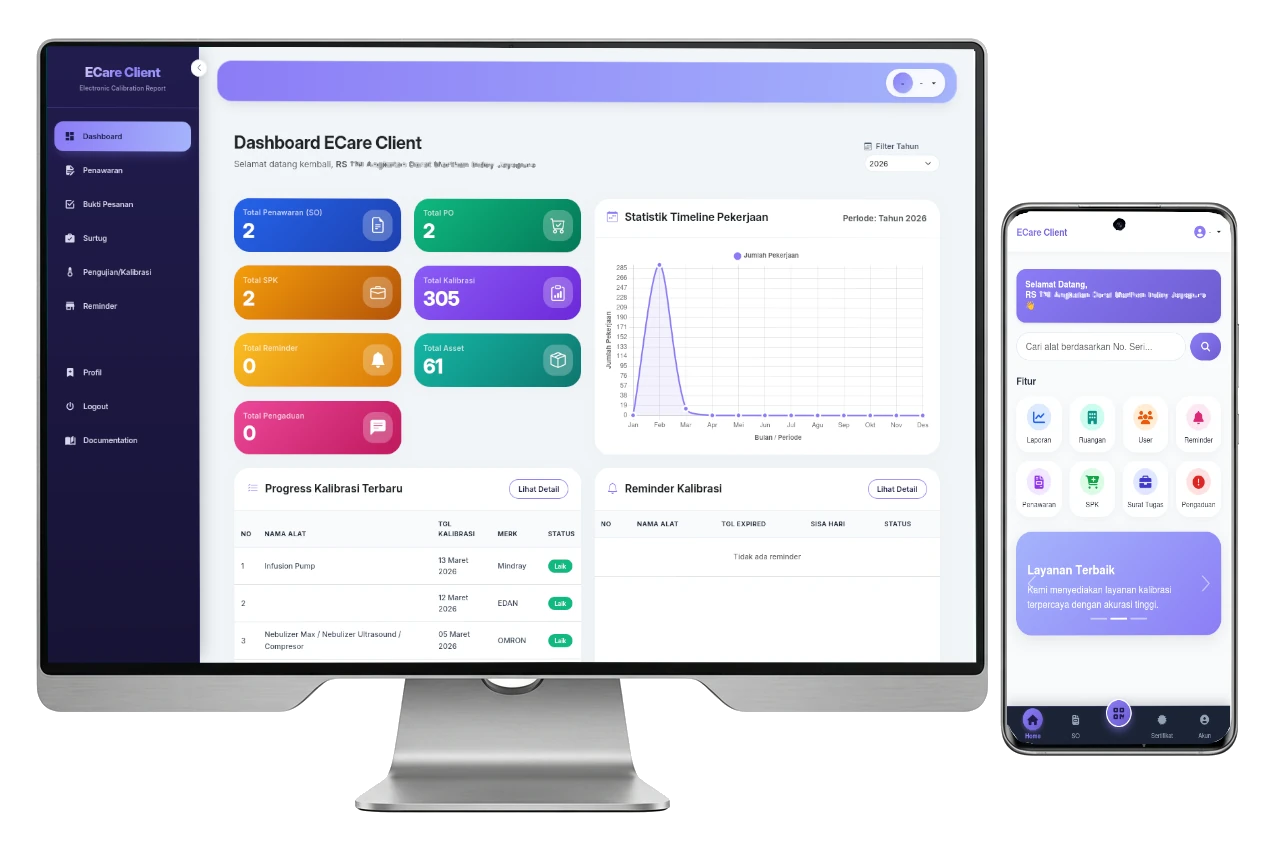 (E-Care Client) - Elektronic Calibration Report